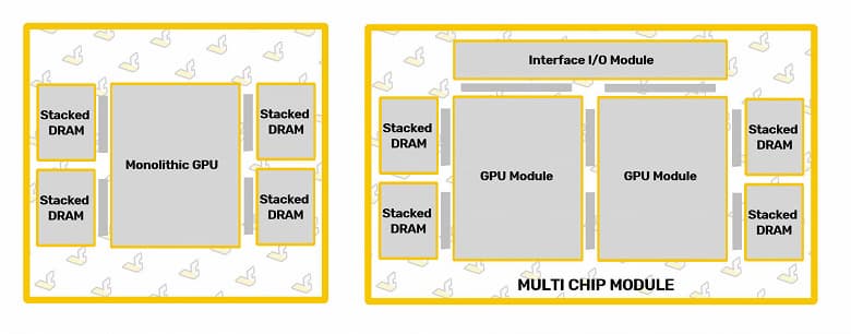 Первая 3D-карта AMD с двойным GPU может выйти уже в этом году
