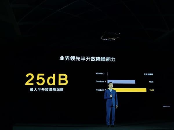 Активное шумоподавление, 22 часа автономной работы, беспроводная зарядка и повышенный комфорт ношения. Представлены беспроводные наушники Huawei FreeBuds 4