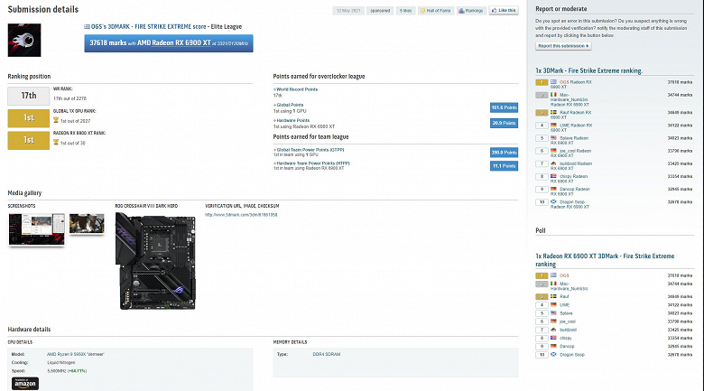 Такие сверхвысокие частоты GPU доступны лишь на видеокартах AMD. Radeon RX 6900 XT разогнали свыше 3,3 ГГц