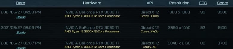 В первом игровом тесте GeForce RTX 3080 Ti проигрывает даже Radeon RX 6800 XT