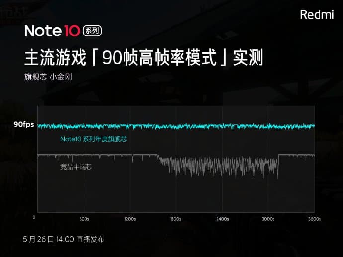 5000 мА·ч, 64 Мп, экран AMOLED и Dimensity 1100 за 280 долларов. В Сеть утекли характеристики Redmi Note 10 Ultra