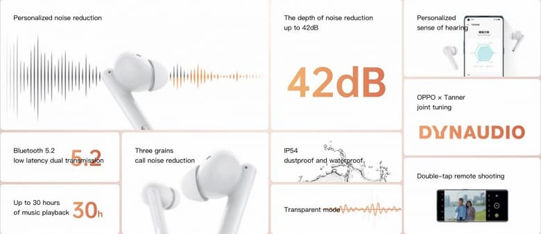 Шумоподавление, защита от влаги и цена менее 100 долларов. Представлены наушники Oppo Enco Free2
