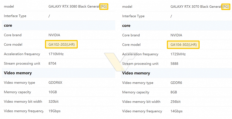 Это первые видеокарты GeForce RTX 30 с новой защитой от майнинга. Galax представила новинки, акцентируя внимание на защите
