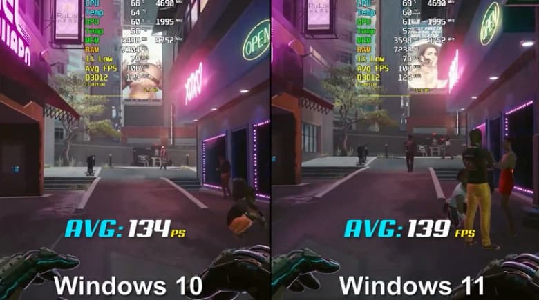 Windows 11 больше нагружает процессор и видеокарту, но и FPS в ней выше. Восемь популярных игр протестировали в Windows 11 и Windows 10