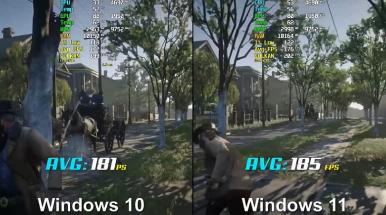 Windows 11 больше нагружает процессор и видеокарту, но и FPS в ней выше. Восемь популярных игр протестировали в Windows 11 и Windows 10