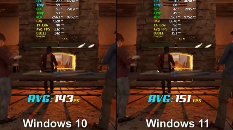Windows 11 больше нагружает процессор и видеокарту, но и FPS в ней выше. Восемь популярных игр протестировали в Windows 11 и Windows 10