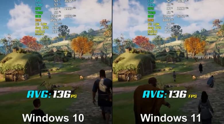 Windows 11 больше нагружает процессор и видеокарту, но и FPS в ней выше. Восемь популярных игр протестировали в Windows 11 и Windows 10