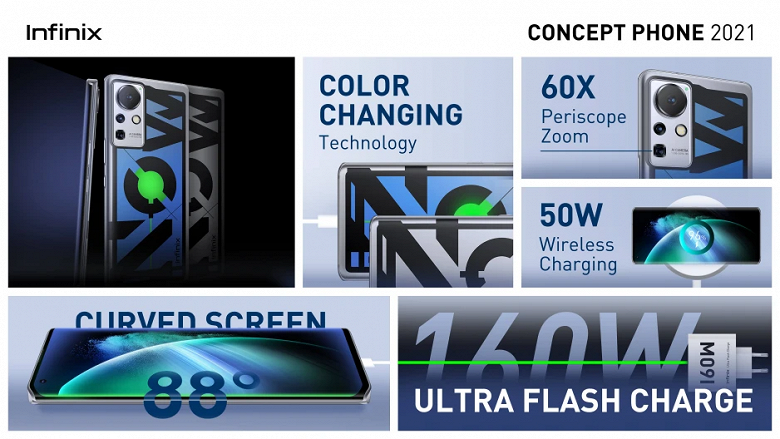 Представлен первый смартфон, которые меняет цвет и заряжается за 10 минут