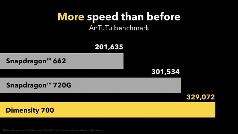 5000 мА·ч, 5G, 90 Гц, 48 Мп – дешево. Представлен смартфон Poco M3 Pro 5G