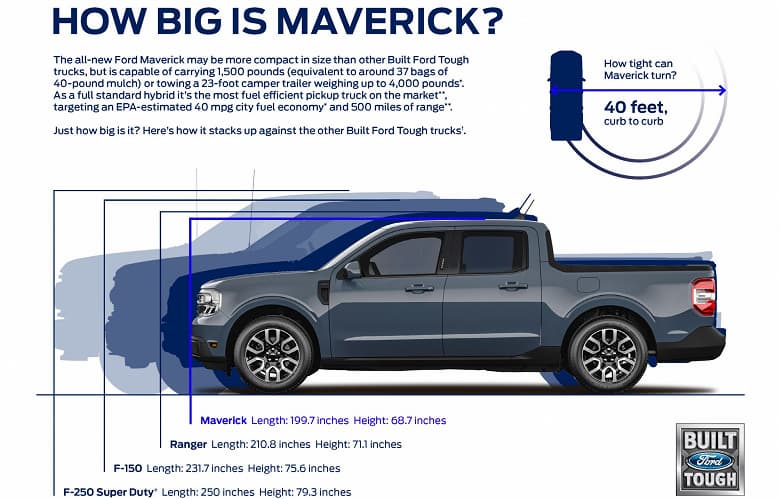 Представлен Ford Maverick — первый гибридный пикап дешевле 20 000 долларов