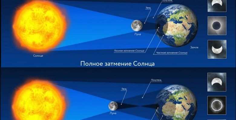 Впервые за 50 лет: завтра в России можно наблюдать кольцеобразное затмение Солнца, как посмотреть в Москве