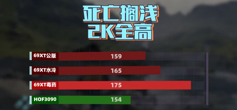 Таинственная 3D-карта Radeon RX 6900 XT LC с жидкостным охлаждением впервые показала себя в тестах