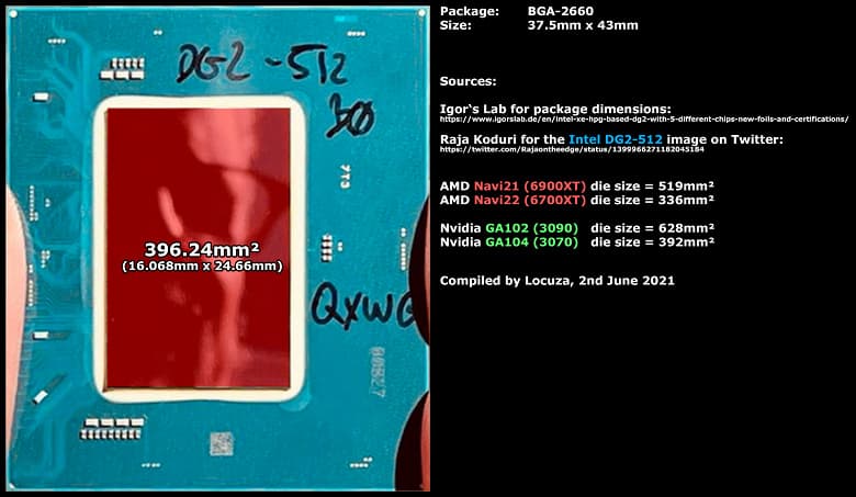 У Intel больше, чем у AMD или Nvidia. GPU DG2-512 оказался крупнее Navi 22 и GA104 У Intel больше, чем у AMD или Nvidia. GPU DG2-512 оказался крупнее Navi 22 и GA104