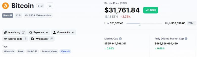 Худшая неделя для Bitcoin за почти два месяца. В чем причина падения стоимости криптовалюты?