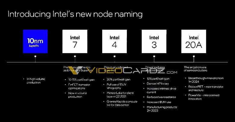Intel переименовывает техпроцессы Intel переименовывает техпроцессы