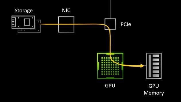 Microsoft снова изменила решение, касающееся Windows 11. Технология ускорения загрузки игр DirectStorage будет доступна и на Windows 10