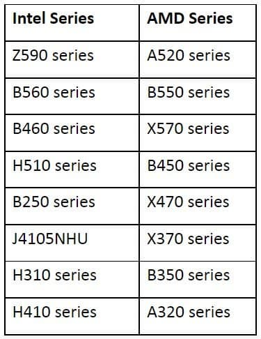 Стало известно, какие платы Biostar поддерживают Windows 11