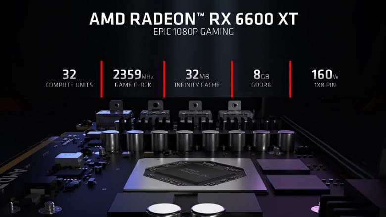 Представлена видеокарта Radeon RX 6600 XT. Она быстрее GeForce RTX 3060, но и немного дороже