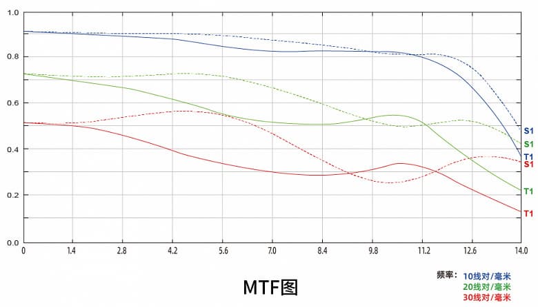 Представлен объектив TTArtisan 50mm F0.95 