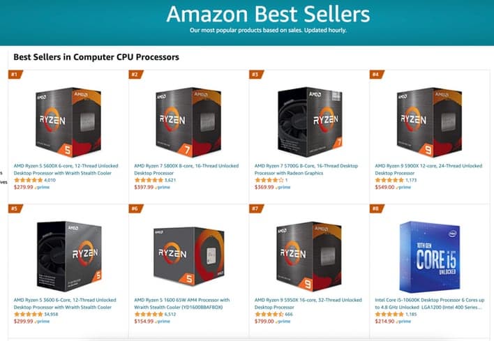 AMD отбирает у Intel долю на процессорном рынке и в денежном выражении