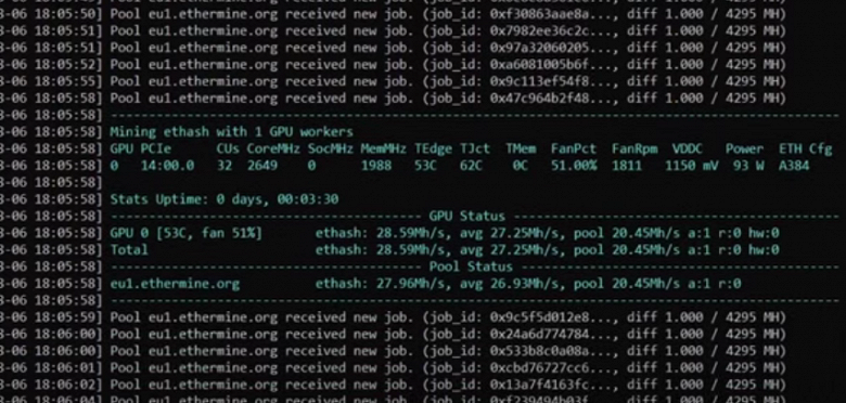 Интересна ли Radeon RX 6600 XT майнерам? Первые тесты показали, на что способна новая видеокарта AMD