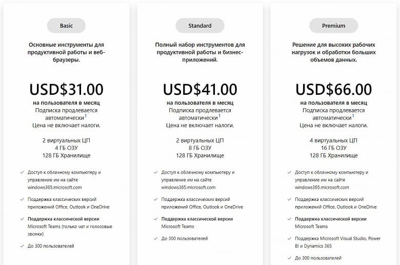 Совершенно новая Windows 365, работающая на смартфонах и планшетах, оказалась настолько популярной, что ее пришлось отключить через один день работы