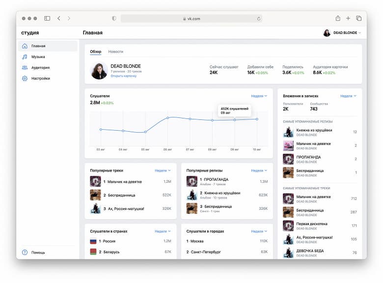 Во «ВКонтакте» появилась «Студия» для музыкантов