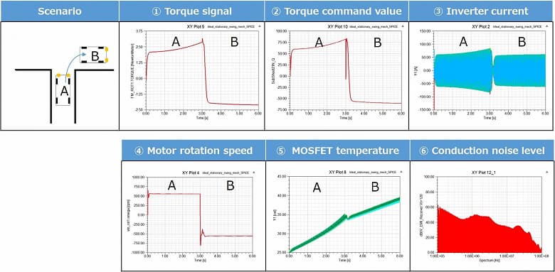 Новая технология моделирования Toshiba сокращает время верификации автомобильных полупроводниковых изделий примерно на 90% Новая технология моделирования Toshiba сокращает время верификации автомобильных полупроводниковых изделий примерно на 90%