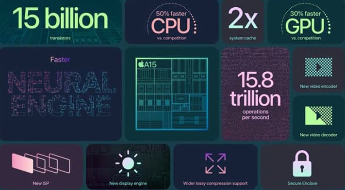 «Люди любят iPhone, и мы делаем iPhone лучше». Apple представила iPhone 13 с лучшей сдвоенной камерой, 128 ГБ флеш-памяти, SoC A15 Bionic и улучшенной автономностью