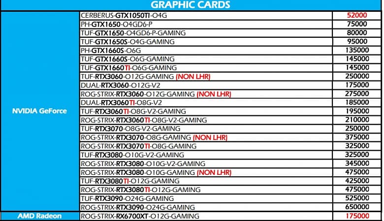 Почти 600 долларов за пятилетнюю Radeon RX 480 без гарантии. Если вы думаете, что в России дорогие видеокарты, посмотрите на цены в Пакистане