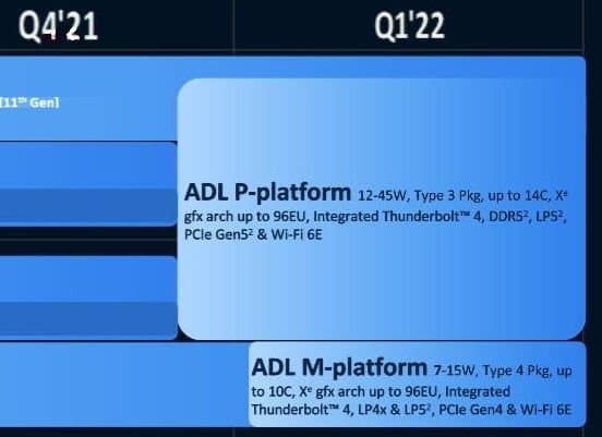 До 14 ядер, DDR5, PCIe 5, Wi-Fi 6E и Thunderbolt 4. Такими будут процессоры Intel Alder Lake для ноутбуков