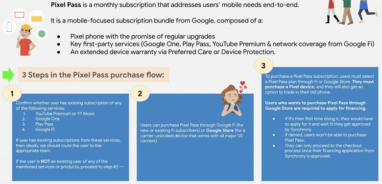 Каждый год новый флагман Google плюс все сервисы компании. Поисковый гигант готовится представить услугу Pixel Pass