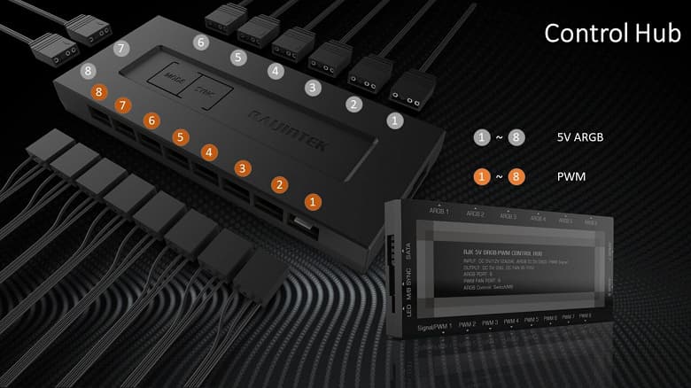 Концентратор Raijintek RJK 5V DRGB-PWM оснащен восемью выходами ШИМ и восемью выходами ARGB