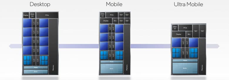 Лучший мобильный процессор Intel нового поколения? Core i9-12900H засветился в бенчмарке