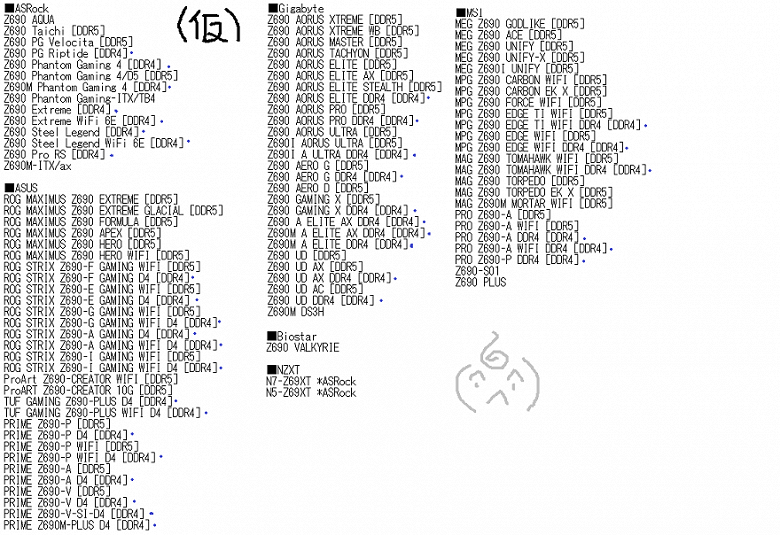 Список из 98 материнских плат для процессоров Intel Alder Lake (Core 12) на чипсете Intel Z690. Из них треть – с поддержкой памяти DDR4