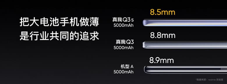 144 Гц, Snapdragon 778G, 5000 мА·ч, 30 Вт за 235 долларов. Представлен Realme Q3s