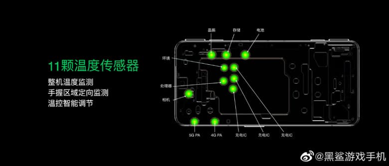 Snapdragon 888 Plus, 144 Гц, 4500 мА·ч, 120 Вт, SSD и 16 ГБ оперативной памяти. Представлены игровые флагманы Black Shark 4S и Black Shark 4S Pro