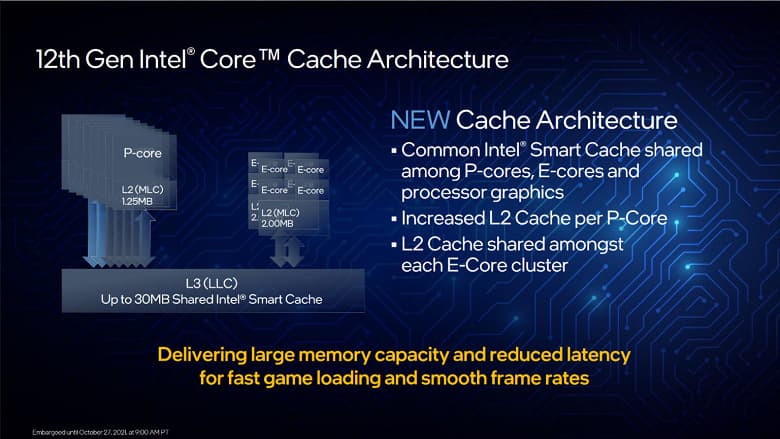 Представлены процессоры Intel Core 12 (Alder Lake). Топовый 16-ядерный Core i9-12900K на 15% быстрее Ryzen 9 5950X в играх