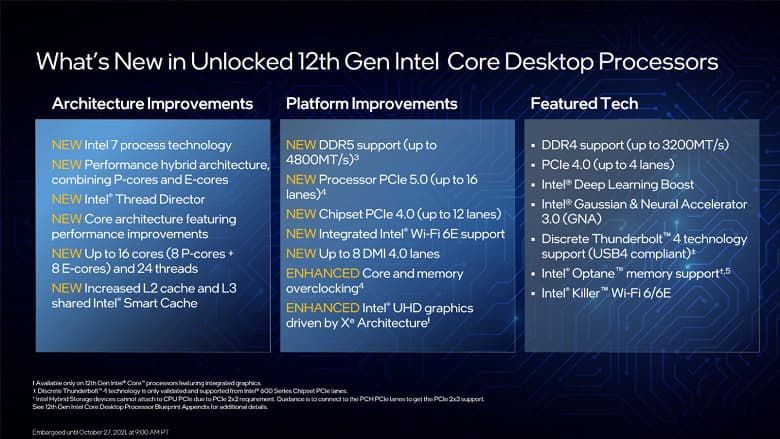 Представлены процессоры Intel Core 12 (Alder Lake). Топовый 16-ядерный Core i9-12900K на 15% быстрее Ryzen 9 5950X в играх