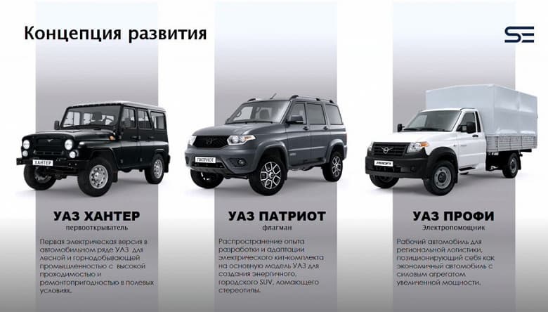 УАЗ объявил о переходе на выпуск электромобилей. Сначала электрифицируют УАЗ Хантер, потом – Патриот и Профи УАЗ объявил о переходе на выпуск электромобилей. Сначала электрифицируют УАЗ Хантер, потом – Патриот и Профи