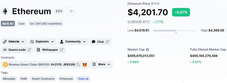 Ethereum подорожала до рекордного уровня в 4360 долларов. А может подорожать до 10 000 долларов