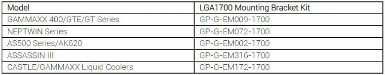 DeepCool бесплатно предложит монтажные комплекты, обеспечивающие совместимость систем охлаждения с процессорами Intel Core 12-го поколения