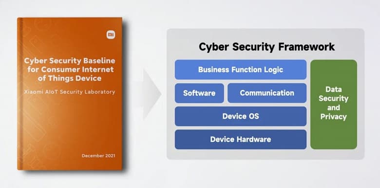 Компания Xiaomi опубликовала новое руководство по глобальным стандартам в области интернета вещей