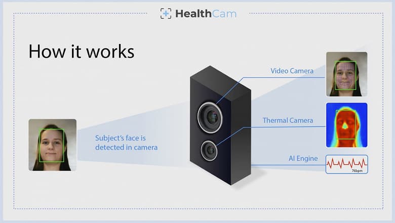 Разработка Mitsubishi Electric позволяет бесконтактно следить за жизненными показателями в пределах прямой видимости