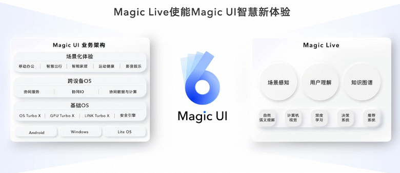 Honor представила оболочку Magic UI 6.0