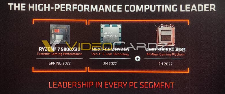 Даже новые процессоры Intel таким похвастаться не могут. Игровой CPU Ryzen 7 5800X3D с огромным кэшем выйдет весной