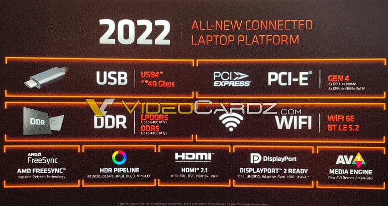 Это новое оружие AMD на процессорном рынке. Мобильные APU Ryzen 6000 полностью рассекречены за несколько часов до анонса