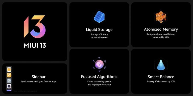 Xiaomi анонсировала глобальную MIUI 13. До конца марта ее получат 22 смартфона Redmi и Xiaomi