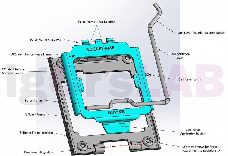 Почти как у Intel, но все-таки лучше. Процессорный разъем AMD LGA1718 (AM5) показали на новых изображениях