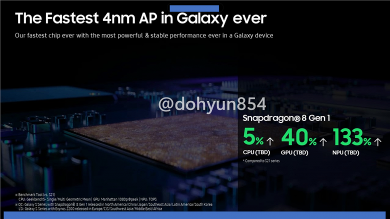 Все секреты Galaxy S22, Galaxy S22+ и Galaxy S22 Ultra раскрыты. Опубликованы рекламные и маркетинговые материалы, посвященные новым флагманам Samsung